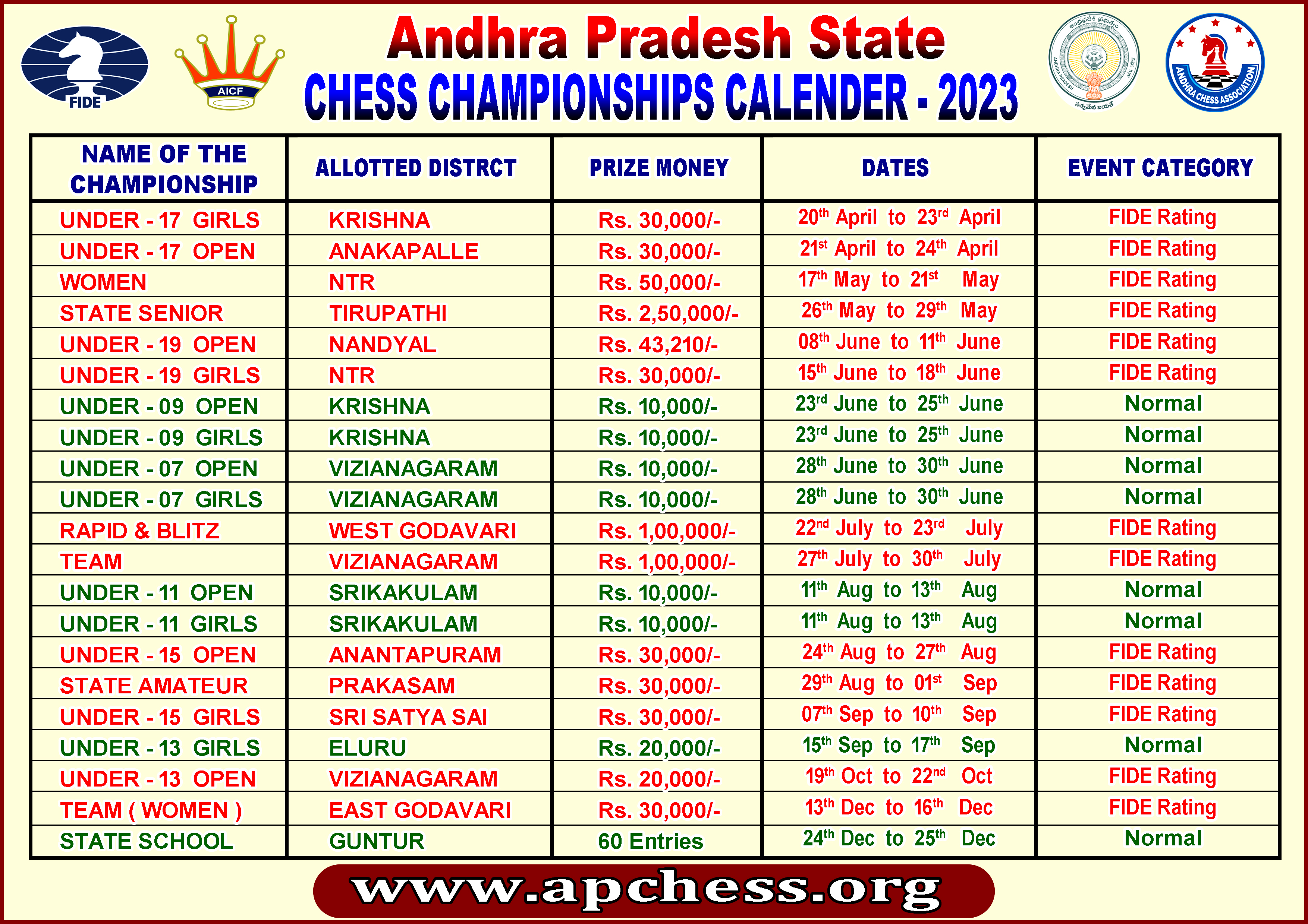 Andhra Pradesh Chess